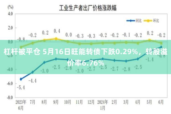 杠杆被平仓 5月16日旺能转债下跌0.29%，转股溢价率6.76%